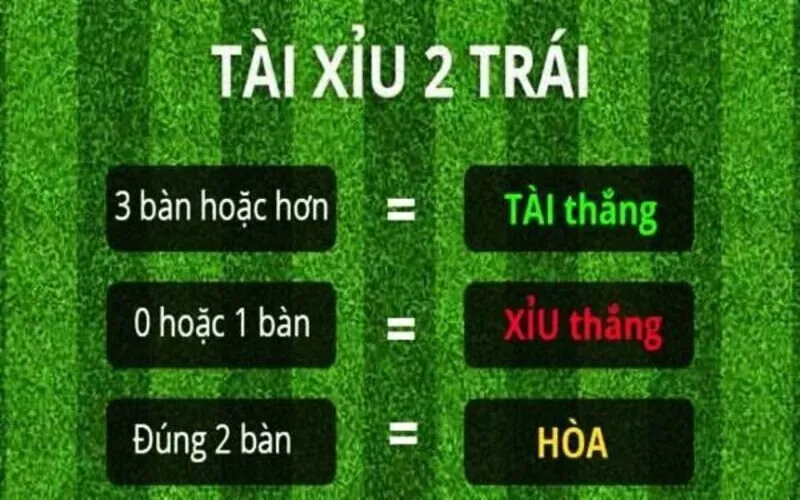 Cách đọc kèo tài xỉu 2 trái